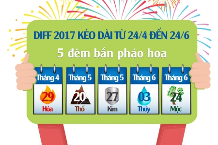 Vui chơi quên đường về với Lễ hội pháo hoa quốc tế Đà Nẵng 2017