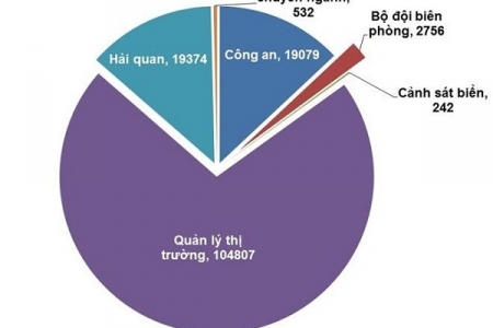 12 vụ buôn lậu hàng giả bị phát hiện mỗi ngày tại các tỉnh thành