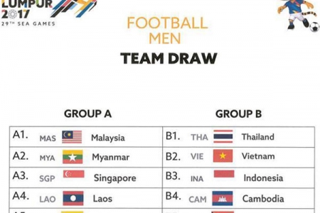 Kết quả bốc thăm bóng đá nam SEA Games 29: Việt Nam cùng bảng với Thái Lan