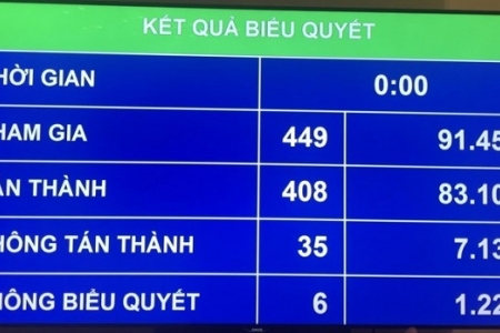 Quốc hội thông qua Nghị quyết xây dựng 654 km cao tốc Bắc-Nam