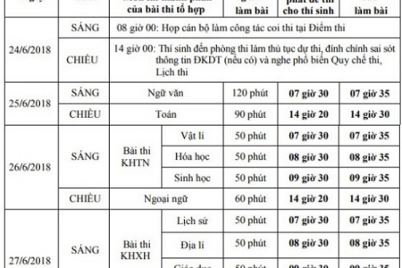 Công bố thời gian lịch thi THPT