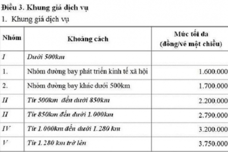 Bộ GTVT: Chưa tăng trần giá vé máy bay nội địa