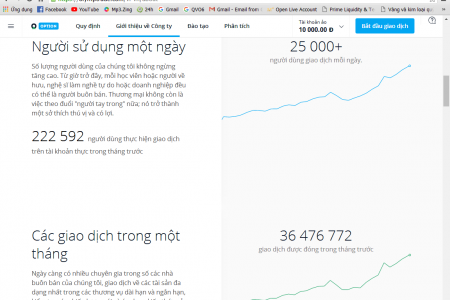 Giao dịch trên trang website: Olymptrade.com Nhà đầu tư dễ mất trắng