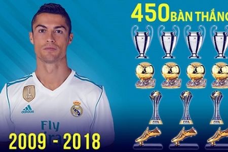 Giành Coppa Italia cùng Juventus, Ronaldo đã có danh hiệu thứ 26 ở cấp CLB