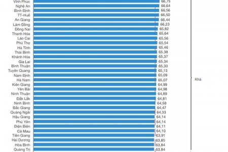 Quảng Ninh tiếp tục dẫn đầu về chỉ số năng lực cạnh tranh (PCI) cấp tỉnh