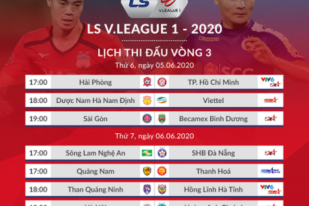 Hà Nội FC - HAGL: Bữa tiệc bóng đá tấn công tại Hàng Đẫy