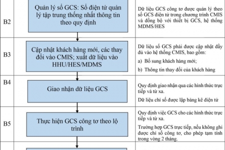 Một số quy định liên quan đến ghi chỉ số công tơ đo đếm điện năng