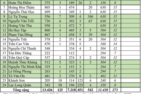 Khánh Hòa công bố số liệu thí sinh đăng ký dự tuyển vào lớp 10 năm học 2020-2021