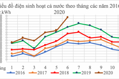 Kết quả kiểm tra về ghi chỉ số, lập hóa đơn tiền điện và giải quyết kiến nghị của khách hàng