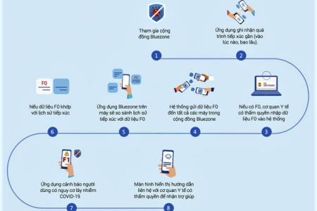Cài đặt ứng dụng Bluezone và Smart Thanh Hóa nhằm tăng cường kiểm soát dịch COVID-19