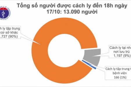 Chiều 17/10, Việt Nam có thêm 2 ca mắc Covid-19