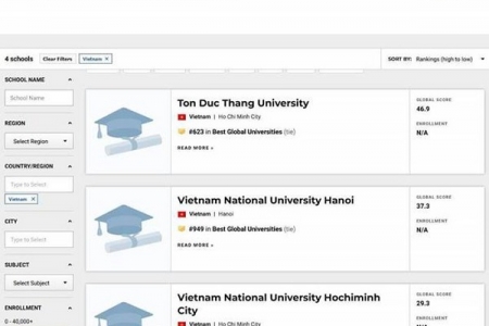 Lần đầu tiên Việt Nam có trường đại học lọt Top 700 thế giới