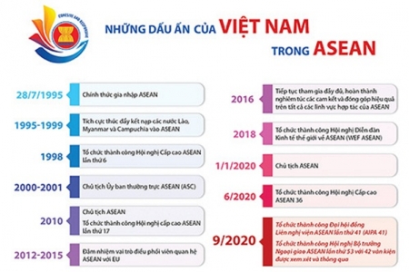 Việt Nam sẵn sàng cho Hội nghị cấp cao ASEAN 37