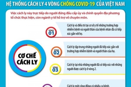 Bố của bệnh nhân dương tính với Covid 19 ở Hà Nội là người Hải Phòng