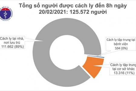 Sáng 20/2, Việt Nam không ca mắc Covid-19