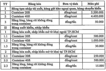 TP. HCM: Triển khai thu phí hạ tầng cảng biển từ 1/7