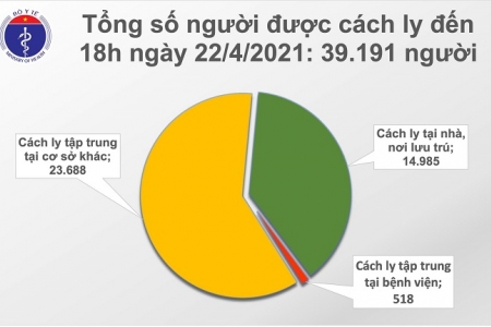 Chiều 22/4, thêm 4 ca mắc COVID-19 tại Hà Nội, Phú Yên và Đà Nẵng