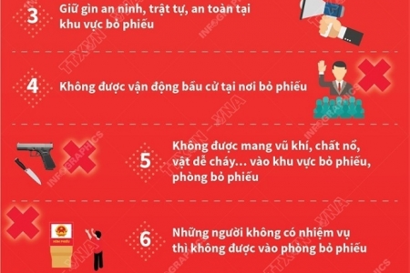 Nội quy phòng bỏ phiếu