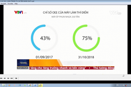 Hiệu quả từ nhiệm vụ “Truyên truyền, phổ biến kiến thức về năng suất chất lượng trên truyền hình năm 2019”