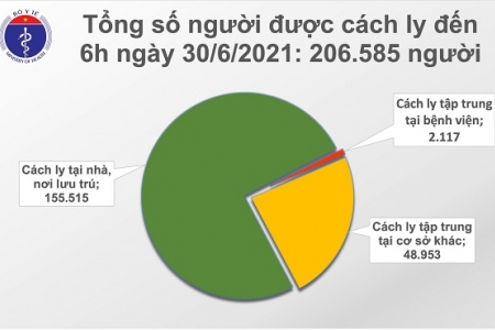 Sáng 30/6: Thêm 94 ca mắc Covid-19, riêng TP.HCM là 62 ca