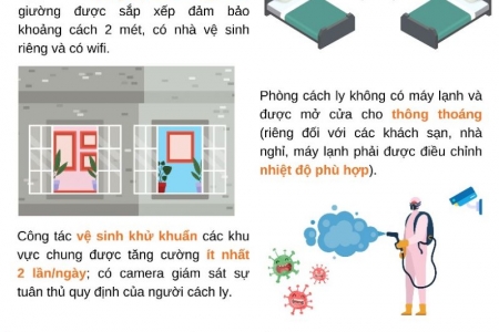 TP. HCM: Hướng dẫn đảm bảo hoạt động của các khu cách ly tập trung