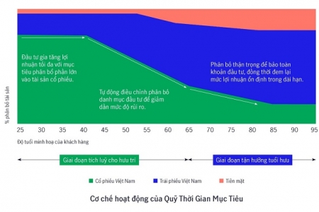 Manulife Việt Nam ước tính thế hệ Y cần khoảng 5.5 tỷ VND để nghỉ hưu thoải mái