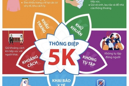 Bến Tre: Toàn tỉnh áp dụng biện pháp phòng, chống dịch Covid-19 theo Chỉ thị 19