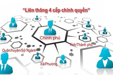 Phát triển và hoàn thiện hạ tầng công nghệ thông tin, triển khai hiệu quả Chính phủ điện tử