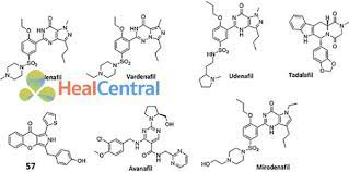 Bộ Y tế cảnh báo về nhóm ức chế PDE5 chứa trong 02 sản phẩm về rối loạn cương dương