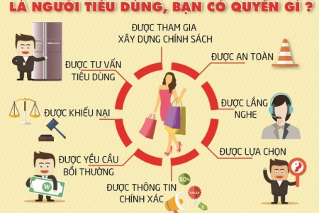 Vì sao trong dịch Covid-19 lại gia tăng các khiếu nại của người tiêu dùng liên quan đến tổ chức tín dụng, đòi nợ?