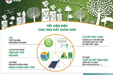 Cả nước tiết kiệm được 309.000 kWh điện sau 01 giờ tắt đèn hưởng ứng Giờ Trái Đất 2022