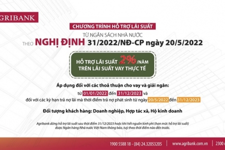 Agribank hỗ trợ lãi suất 2%/năm trên lãi suất vay thực tế từ ngân sách nhà nước