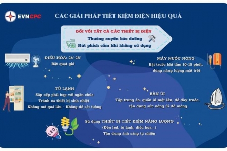 Cảnh báo tiêu thụ điện tăng cao mùa nắng nóng