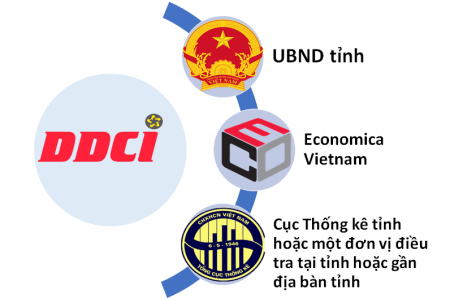 Thanh Hoá đẩy mạnh thực hiện nhiệm vụ nâng cao thứ hạng chỉ số năng lực cạnh tranh