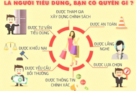 Câu chuyện nâng cao nhận thức và bảo vệ quyền lợi của người tiêu dùng dịch vụ tài chính