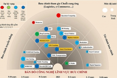 Bản đồ công nghệ là công cụ hỗ trợ công tác quản lý, lập chiến lược mang tính dẫn dắt, xây dựng kế hoạch...