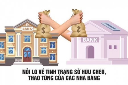 Ngân hàng phải kiểm soát đối với trường hợp chủ ngân hàng là doanh nghiệp đứng sau