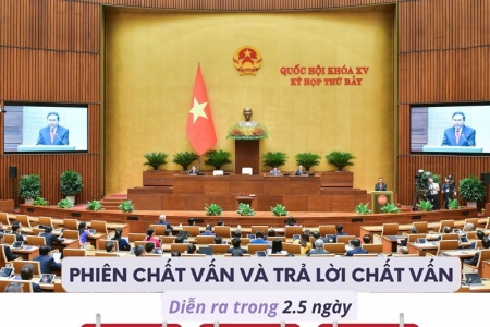 Hôm nay, Quốc hội bắt đầu tiến hành hoạt động chất vấn, trả lời chất vấn