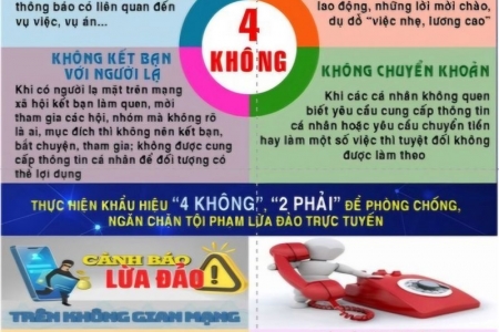 Công an Bắc Giang cảnh báo phương thức, thủ đoạn lừa đảo chiếm đoạt tài sản