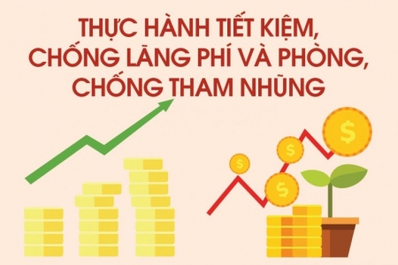 Chương trình hành động thực hành tiết kiệm, chống lãng phí và trách nhiệm người đứng đầu