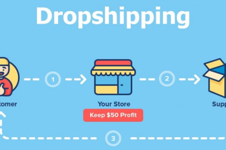 Cảnh báo tình trạng lừa đảo khi tham gia kinh doanh mô hình Dropshipping