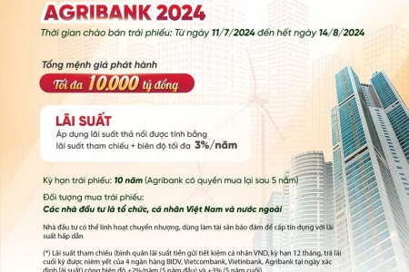 Agribank phát hành 10.000 tỷ đồng trái phiếu ra công chúng năm 2024