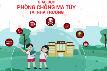 Công an tỉnh Thanh Hóa khuyến cáo tệ nạn ma túy học đường