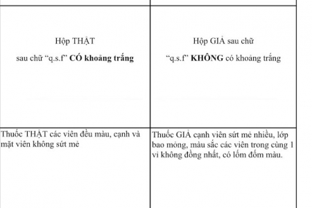 Sở Y tế Thanh Hóa yêu cầu tuyệt đối không kinh doanh, phân phối, sử dụng thuốc Cefixim 200 giả