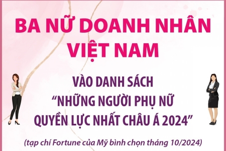 Tin vui: Ba nữ doanh nhân Việt lọt TOP 100 phụ nữ quyền lực nhất Châu Á