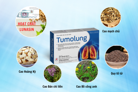 Tumolung - Giải pháp an toàn, hiệu quả phòng tái phát ung thư sau điều trị