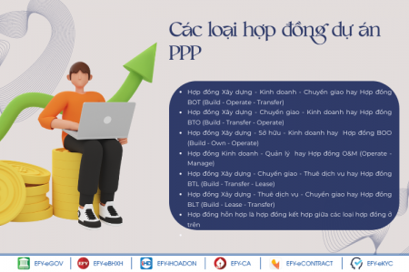 Ý nghĩa của các từ viết tắt thường gặp trong hợp đồng đầu tư