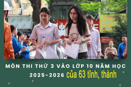 Chi tiết 63 tỉnh, thành chốt môn thi thứ ba vào lớp 10 năm học 2025-2026