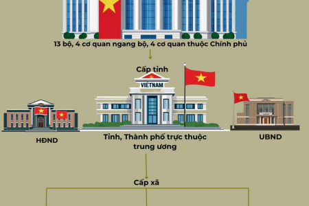 Chính quyền địa phương 2 cấp: Cuộc cải cách thể chế lịch sử, toàn diện, kiến tạo sâu sắc