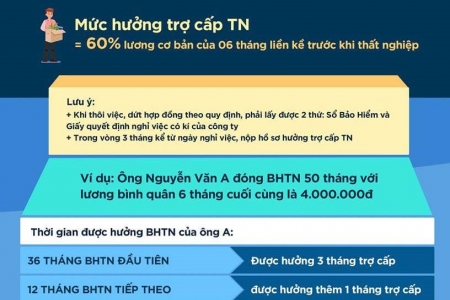 Quy định mới về trợ cấp thất nghiệp: Tạm dừng và chấm dứt hưởng nếu không thông báo tìm việc